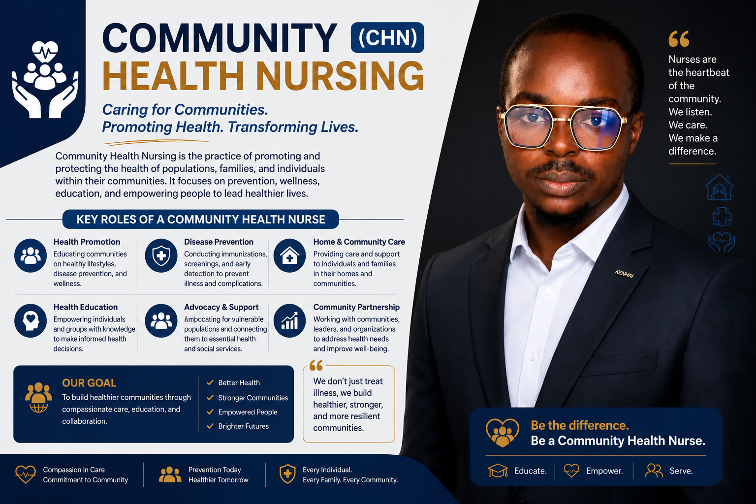 GNS 225 – COMMUNITY HEALTH NURSING