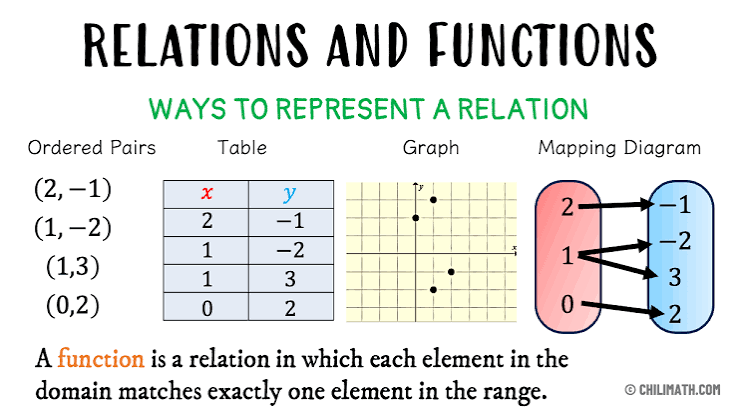 NUMBER RELATIONS AND FUNCTION (NRF) — HS1 (First Term)