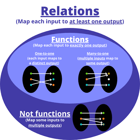 HS1 NUMBER RELATIONS AND FUNCTION TERM 3