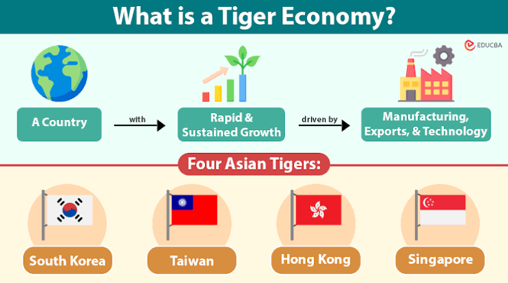 ECONOMICS 120 HS 3 1ST TERM
