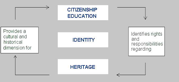 CITIZENSHIP AND HERITAGE STUDIES 110 HS1 1ST TERM